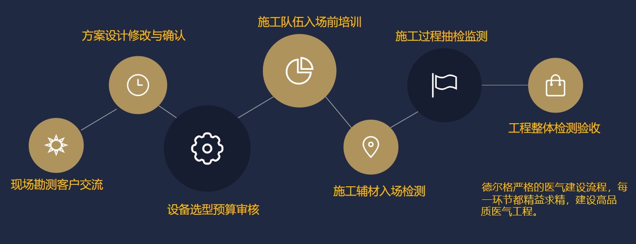 這是描述信息 這是描述信息
